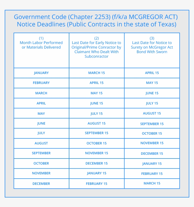 Government Code Deadlines Texas Number 1100x800 PNG Download PNGkit