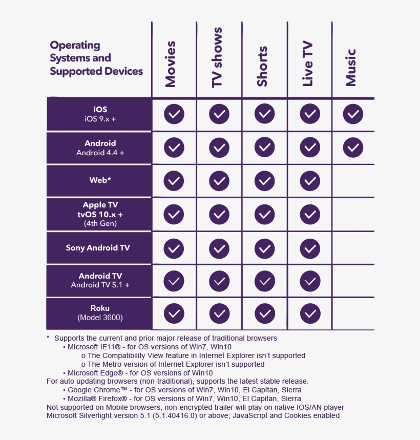 /hc/article Grid - Number, transparent png