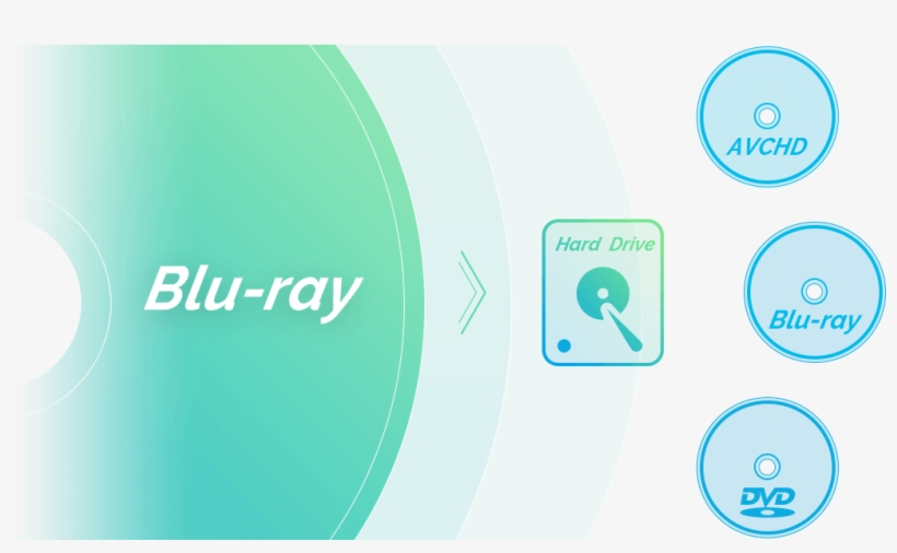 Dvdfab Blu-ray Copy Feature - Blu-ray Disc, transparent png