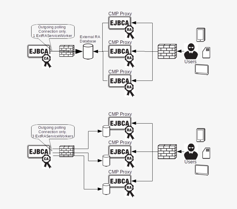 Ra Cluster - Diagram, transparent png