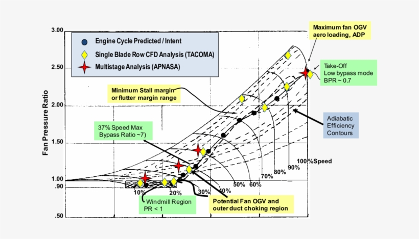 Fan And Ogv Design Airfoil Shapes - Diagram, transparent png