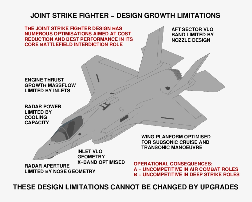 Belair2000 - F 35 Joint Strike Fighter, transparent png