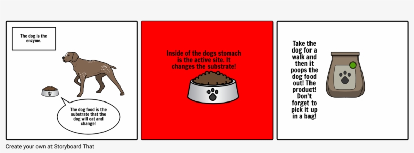 Dog Enzyme, transparent png