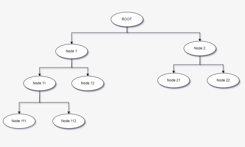 Download Transparent Java Tree Data Structure - Circle - PNGkit
