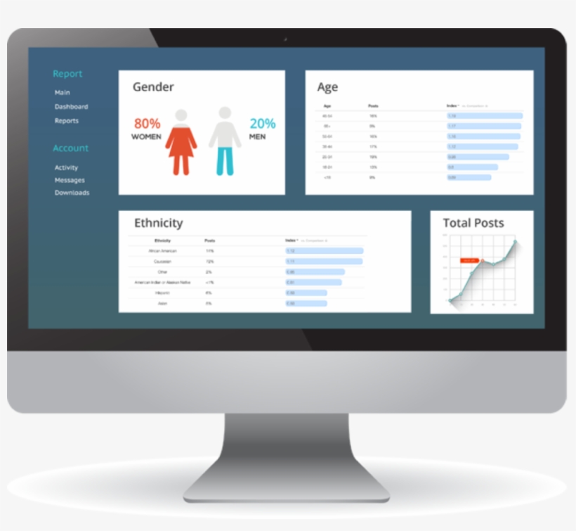 Identify Competitor Customers Who Are Dissatisfied - Computer Monitor, transparent png