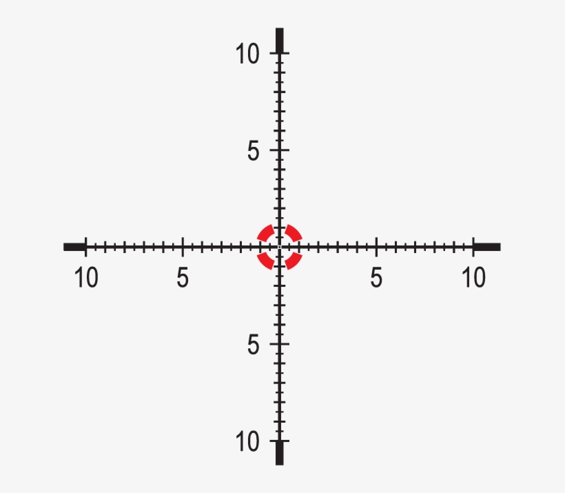 $2,859 - - Leupold Illuminated Tmr Reticle, transparent png