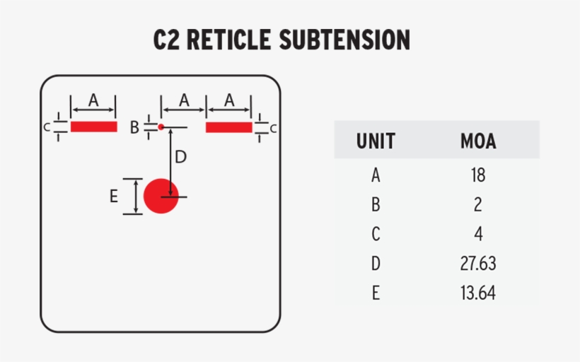 With Just 1x Magnification You Won't Get The Same Possibilities - Steiner Drs1x, transparent png