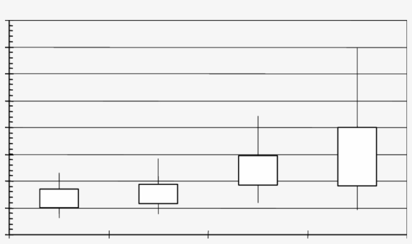 Box And Whisker Comparison Of Sand And Crushed-glass - Monochrome, transparent png