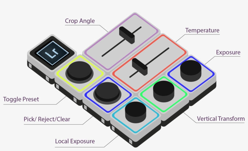 Features Overview - Lightroom Deck, transparent png