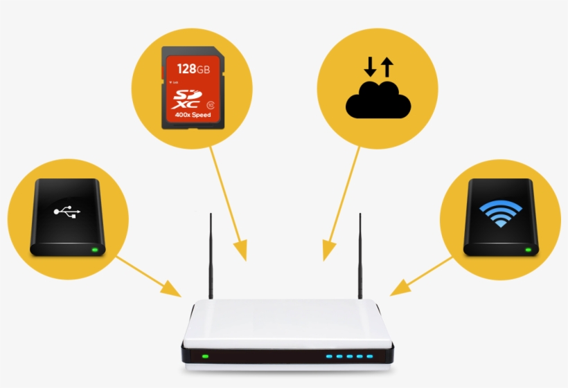 Tuxera Collaborates With Qualcomm Atheros For High-performance - Internet, transparent png