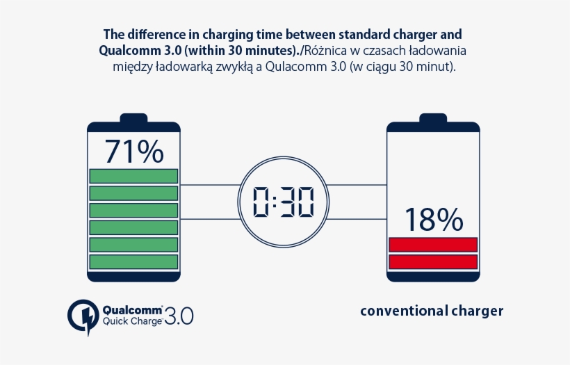 Forever Wireless Charger 3xusb Qualcomm - Quick Charge 2.0, transparent png