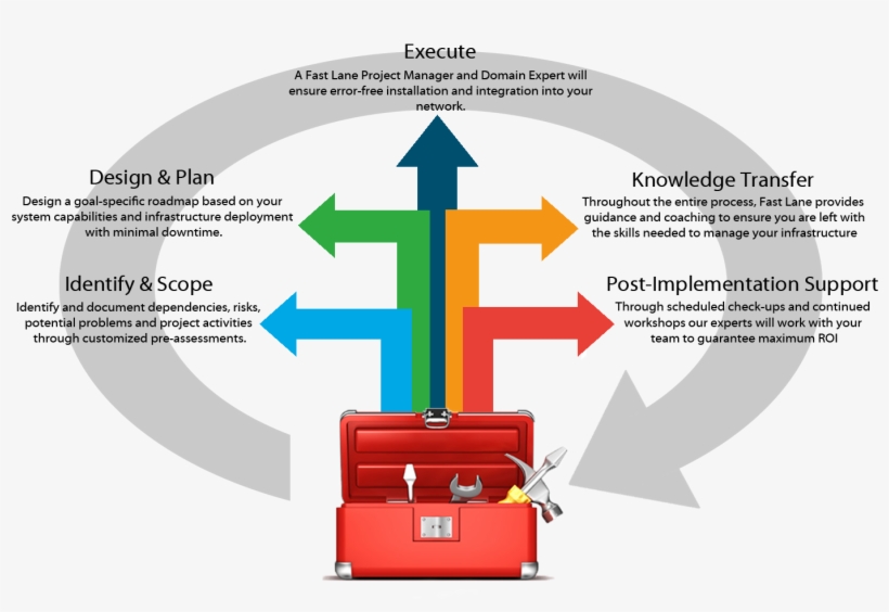 Behavior Style, transparent png
