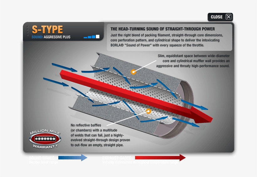Borla® 2015 2019 Challenger Hellcat Cat Back™ And Axle - Borla Multi Core, transparent png