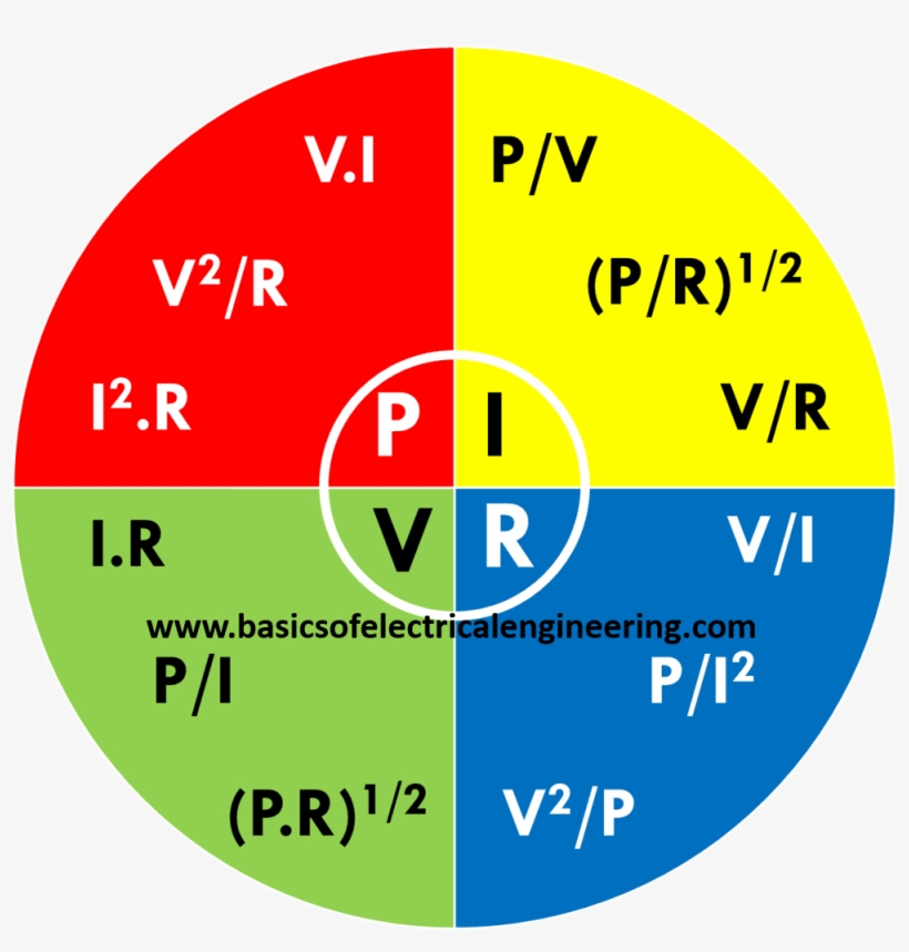 Ohms-wheel%2b%25281%2529 - Circle, transparent png
