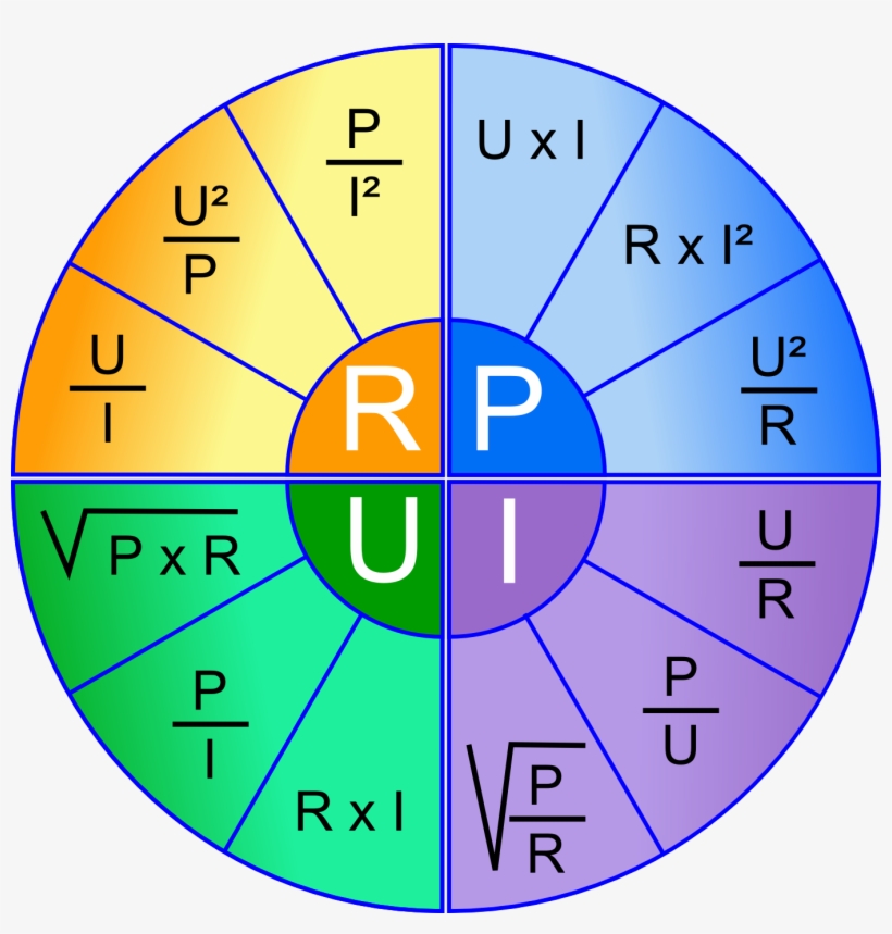 Joule Effect - Ohm's Law, transparent png