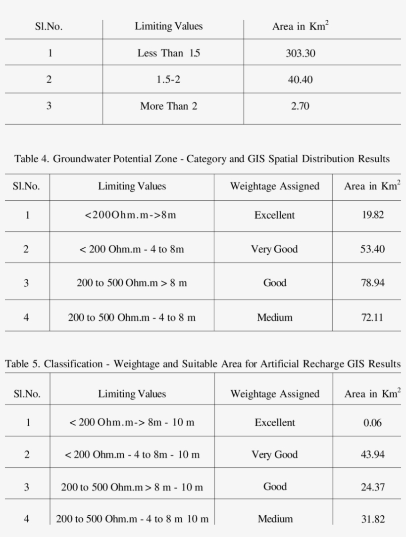 Aquifer Anisotropy-gis Spatial Distribution Results - Number, transparent png