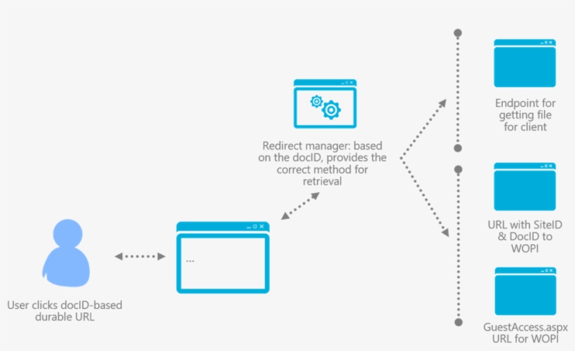 Sharepoint Links - Durable Links Sharepoint 2016, transparent png