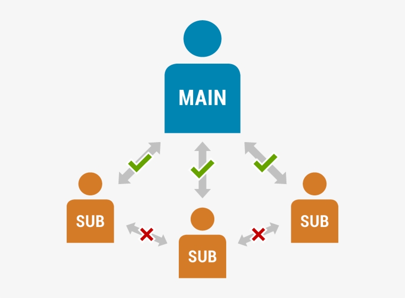 How Do Sub-accounts Work - Graphic Design, transparent png