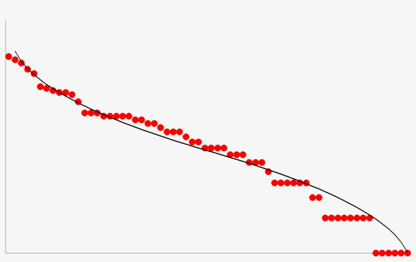 The Ecological Register - Plot, transparent png