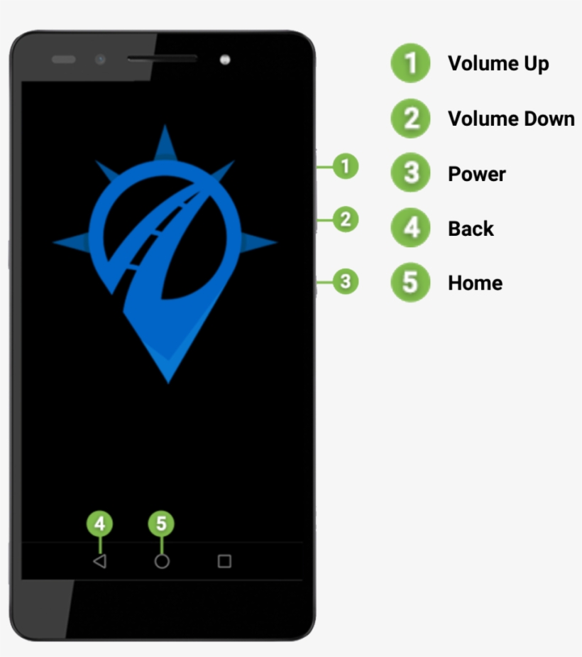 The Right Side Buttons Include Volume Up And Down And - Iphone, transparent png