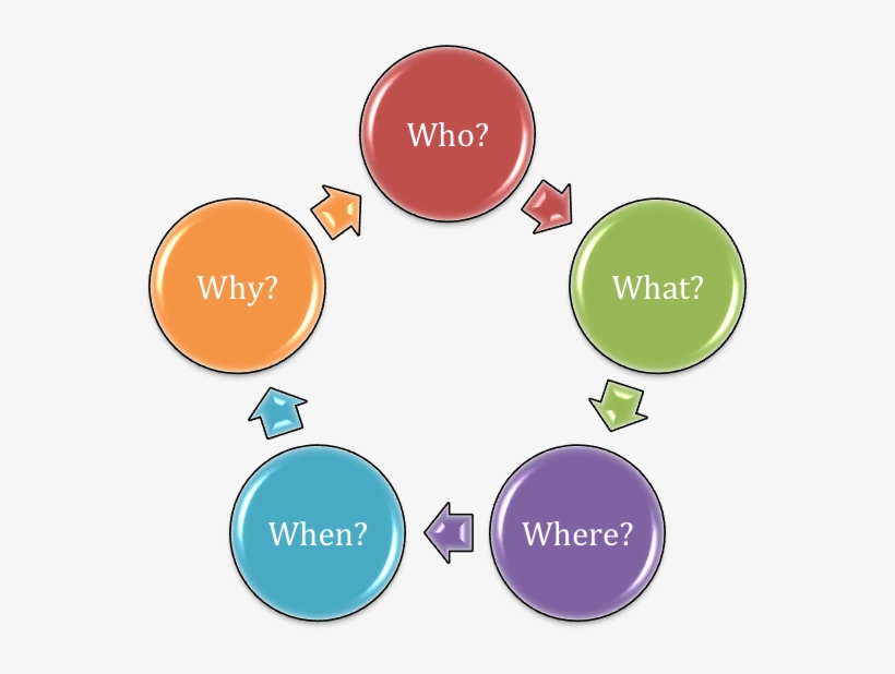 Use It As An, Name Game, Icebreaker Or Processing Tool - Six Sigma, transparent png
