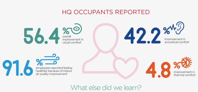 A Building As Dynamic As The People Inside - Heart, transparent png