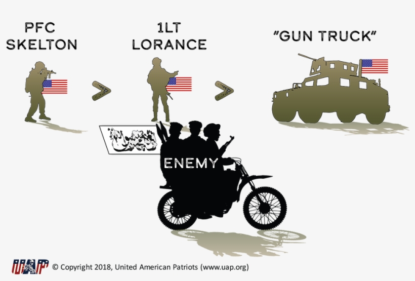 Lorance Scenario 1 - Motorcycle, transparent png