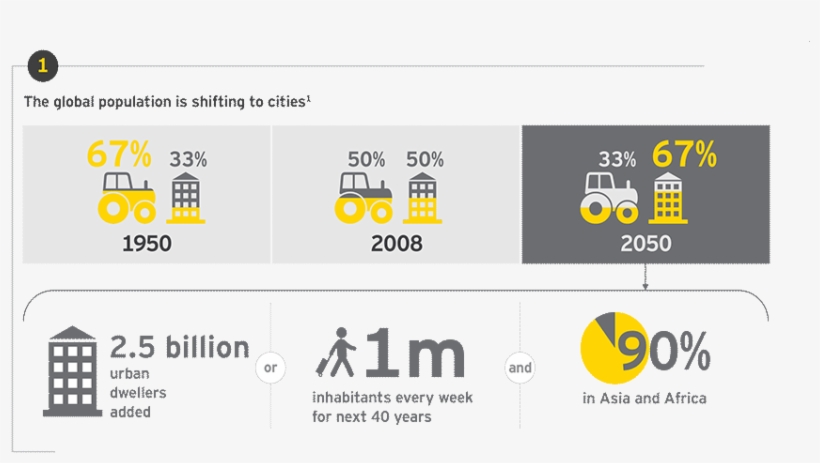 Urban World - Ey Megatrends, transparent png