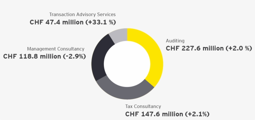 Corporate Responsibility Added Value For All - Circle, transparent png