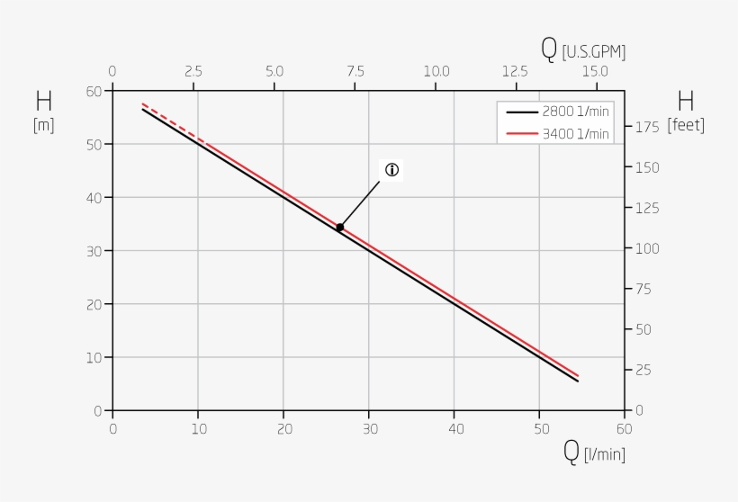 Characteristic Curves, Type Ey 4281 Mk - Diagram, transparent png