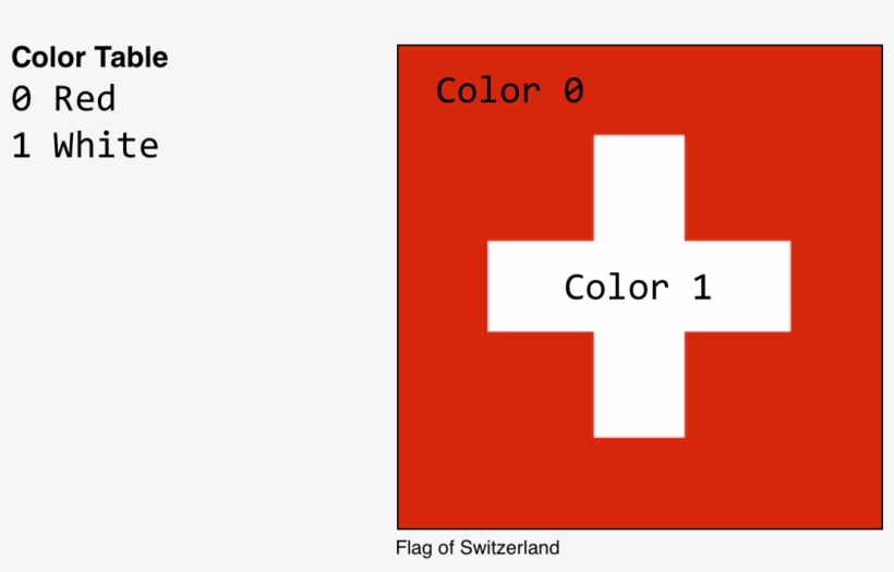 Flag-switzerland@2x - Cross, transparent png