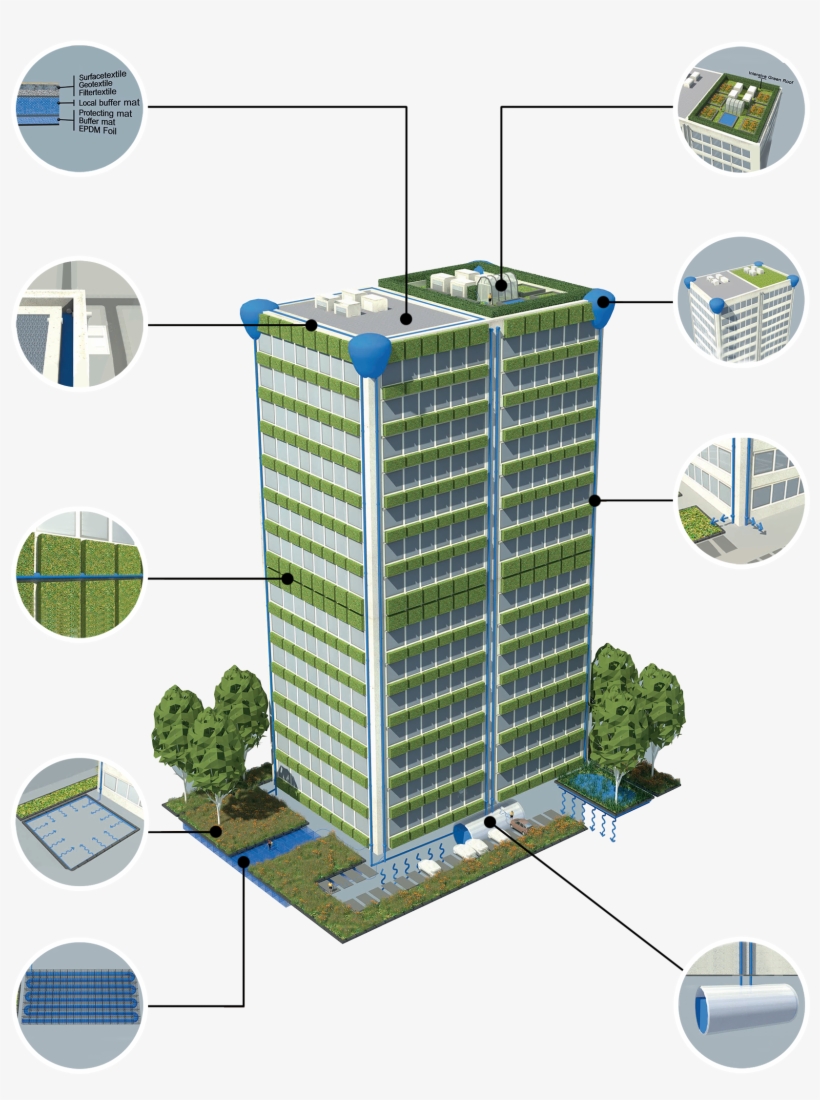 Innovative Urban Watersystem - Water Tank For Condominium, transparent png
