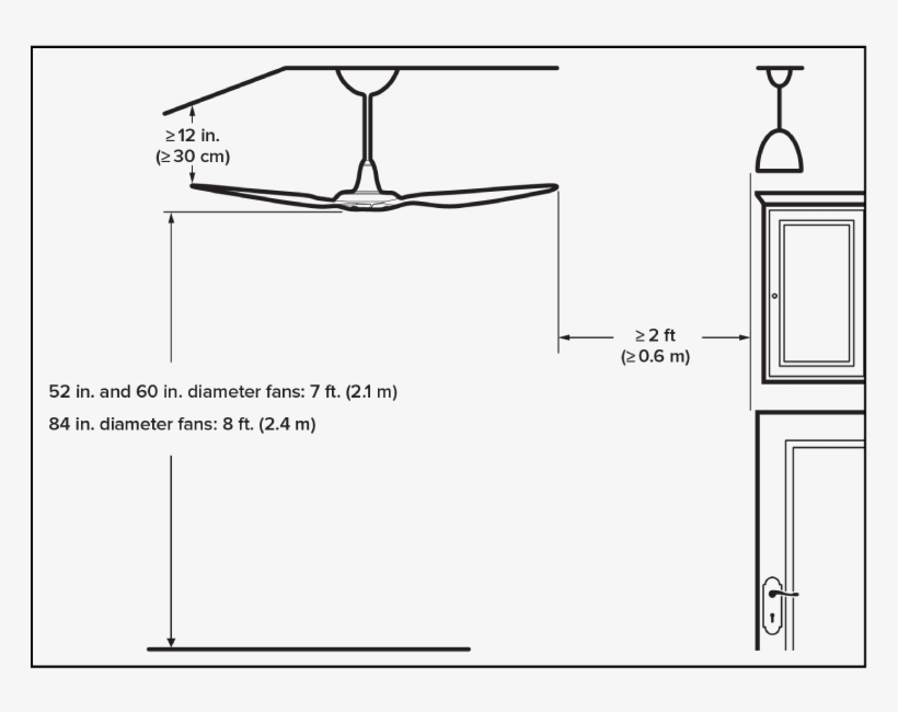 What Are The Clearance Guidelines For My Haiku Fan - Diagram, transparent png