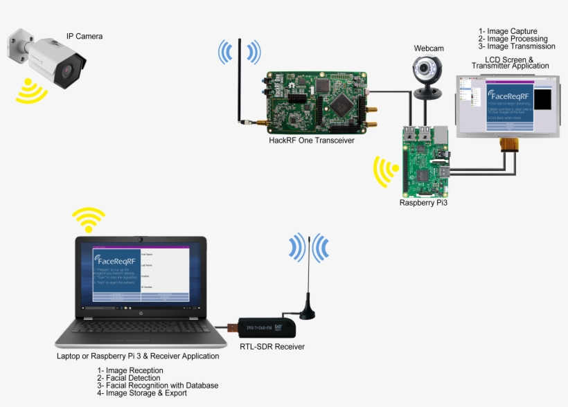 My Graduation Project Is A Security Application That - Netbook, transparent png