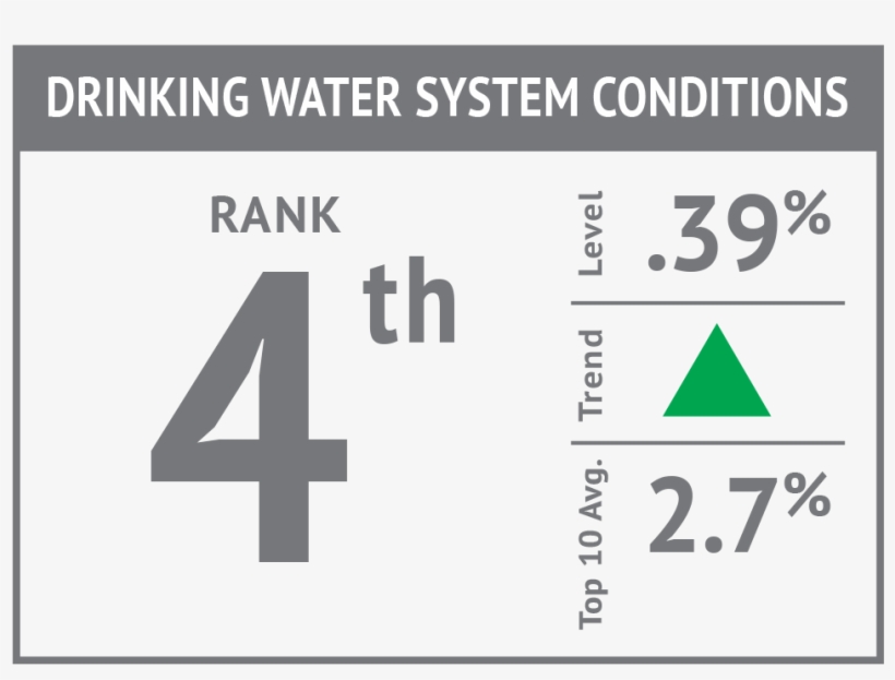 Drinking Water System Conditions'17, transparent png