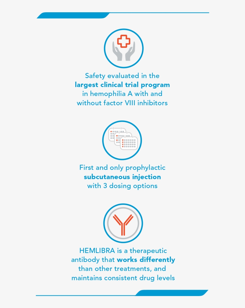 Information On The Benefits Of Hemlibra® For Patients - Circle, transparent png