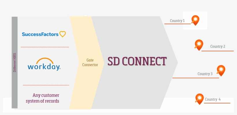 Download The Product Sheet - Workday, transparent png