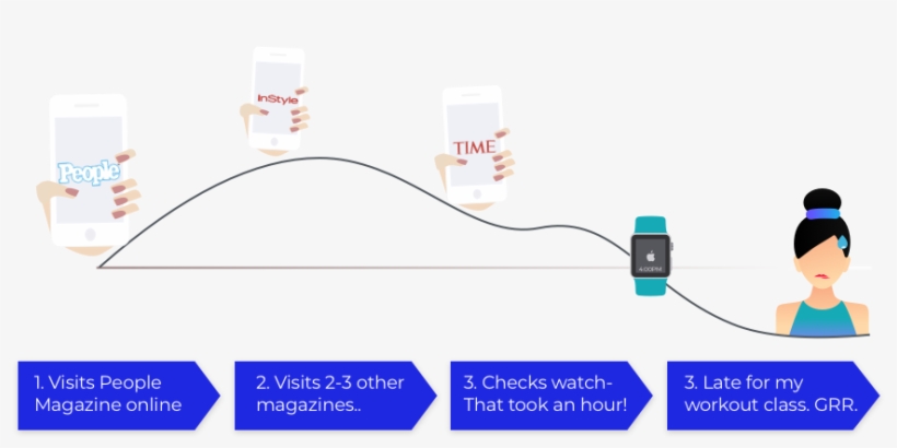 Jane Donohue User Journey Map - Graphic Design, transparent png