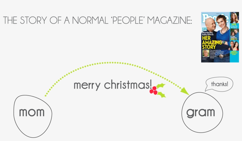 My Grandma Then Reads The Magazine After She Gets It - Diagram, transparent png