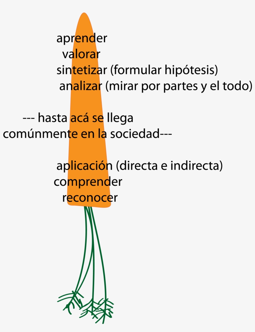 Este - Diagram, transparent png