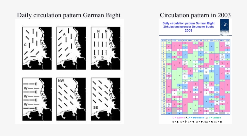 Daily Circulation Pattern In 2003 In German Bight - Deutschland, transparent png