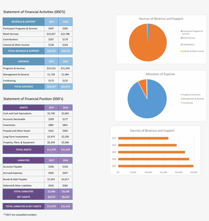 Goodwill Has Partnered With Dell For The Dell Reconnect - Diagram, transparent png