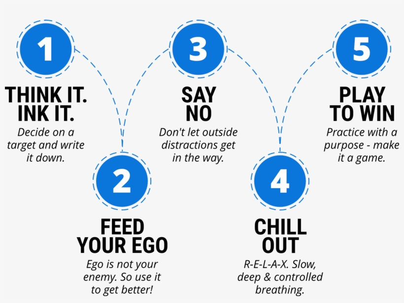 How To Hack The Flow State And Become A Better Drummer - Traffic Light System, transparent png
