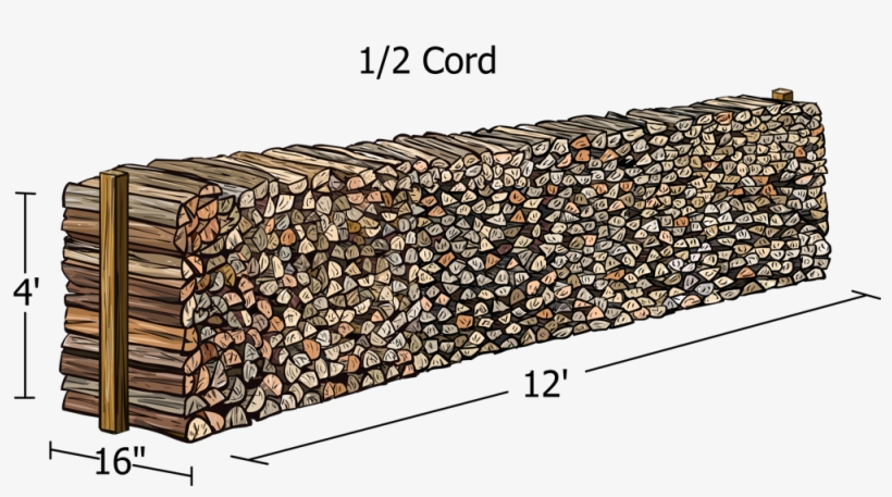 Perfect - 1 4 Cord Of Firewood, transparent png