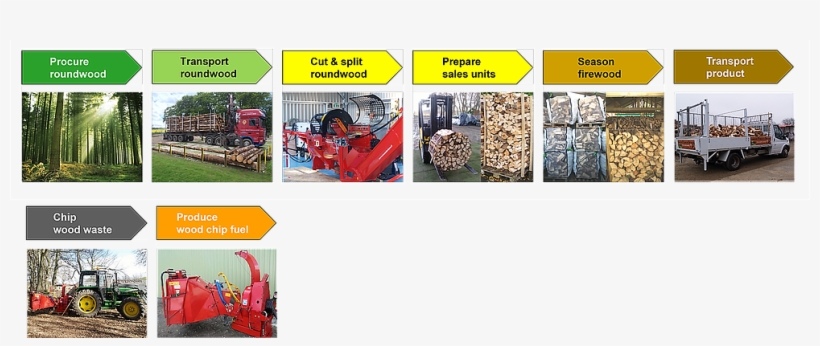 Lfs Firewood Services 3 - Machine, transparent png