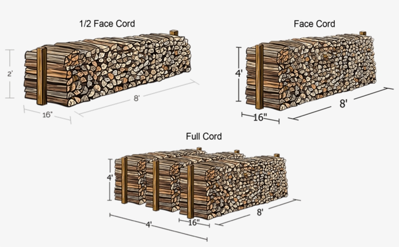 What Is A Cord Of Firewood - Trunk, transparent png