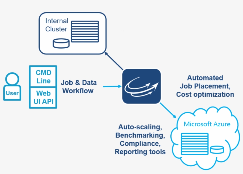 Cycle Overview Graphic2 - Say Hello, transparent png