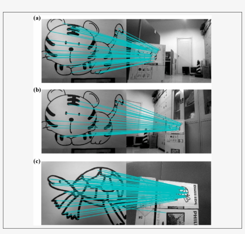 The Recognition Result Of All Landmarks By Harris-sift - Sketch, transparent png