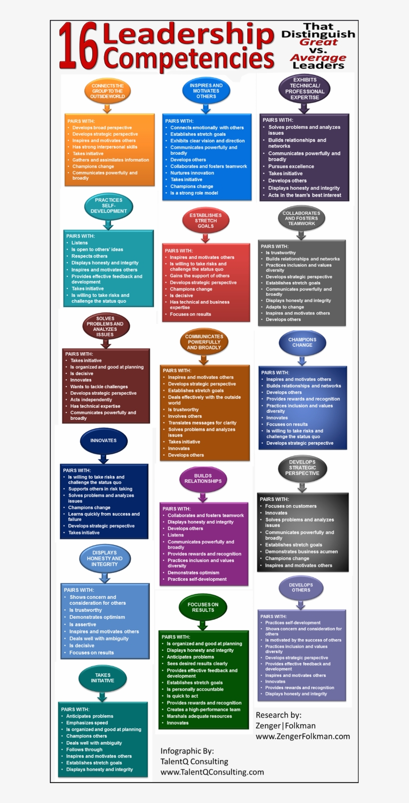 Leadership Strengths How They Work Together Estilos - Your Leadership ...
