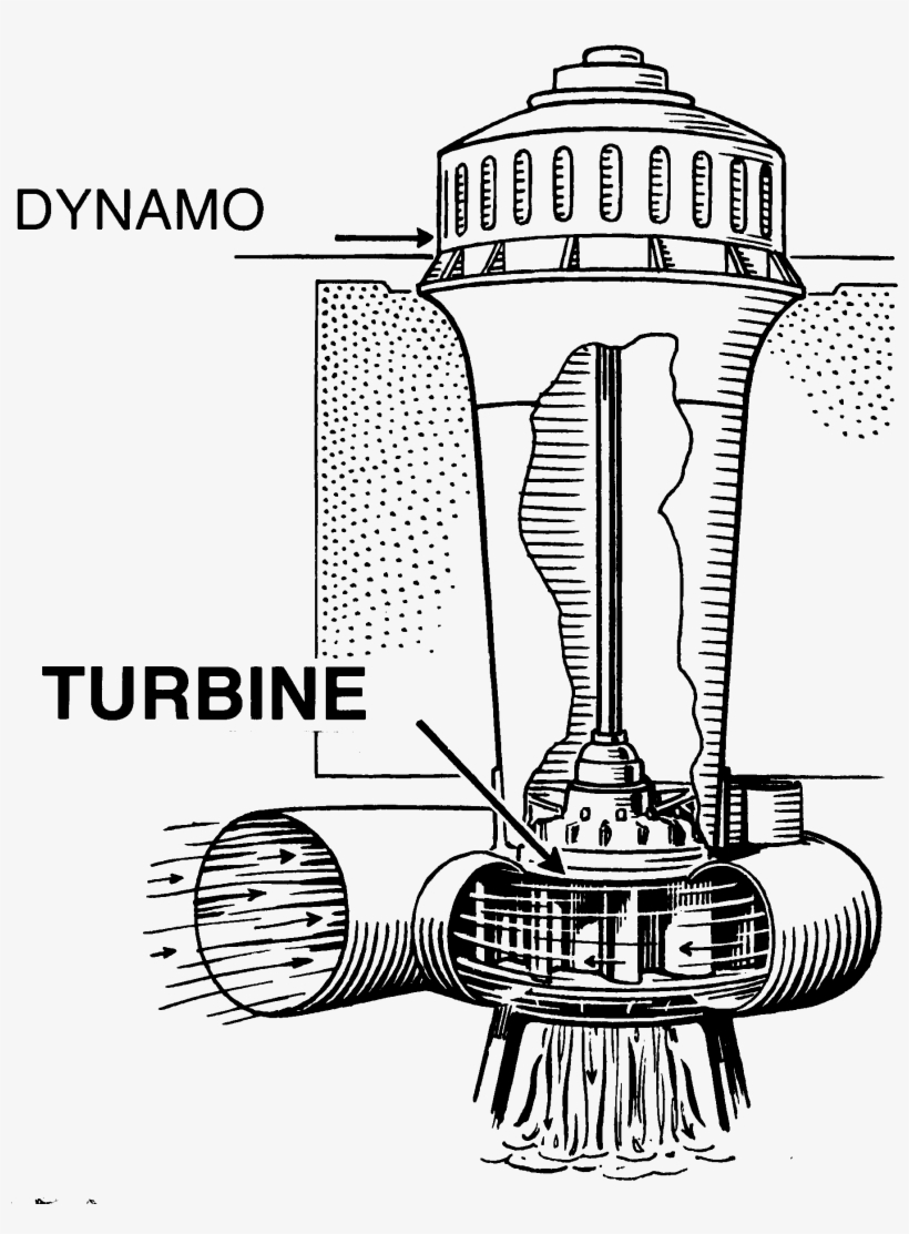 Turbine - Diagram, transparent png